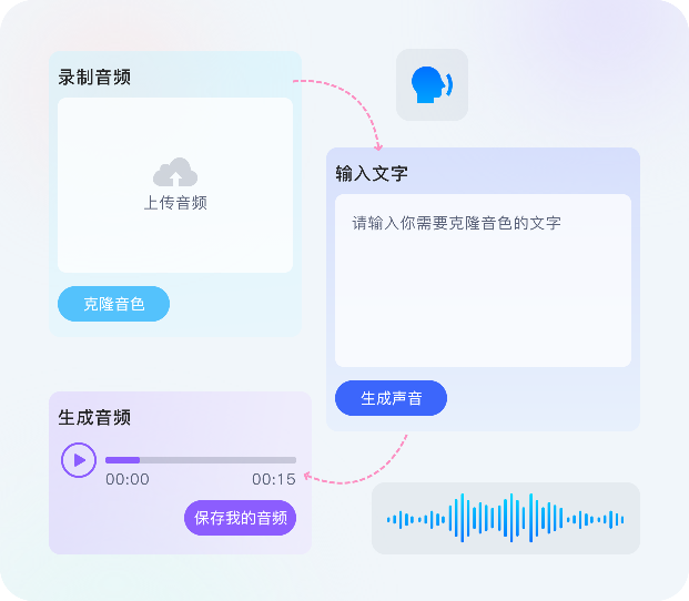 语音克隆流程图